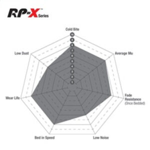 EBC Racing AP Racing CP5060-2 Calipers RP-X Brake Pads - Image 3